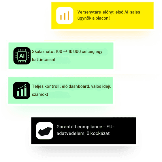 Versenytárs-előny: első AI-sales ügynök a piacon! Skálázható: 100 → 10 000 célcég egy kattintással. Teljes kontroll: élő dashboard, valós idejű számok! Garantált compliance – EU-adatvédelem, 0 kockázat.